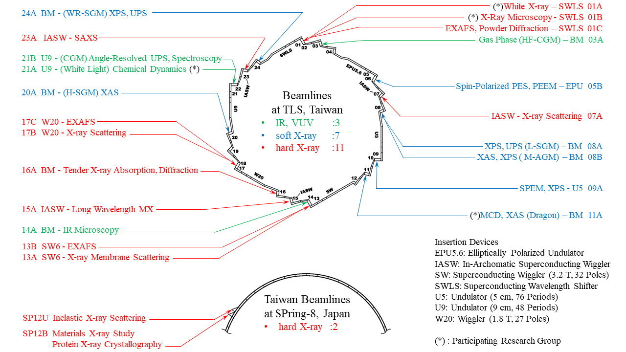 TLS and SPring-8_230712
